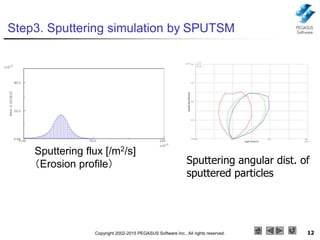 Magnetron sputtering equipment simulation | PPTX