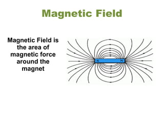 Magnetic Field
Magnetic Field is
the area of
magnetic force
around the
magnet
 