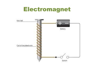 Electromagnet
 