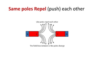Same poles Repel (push) each other
 