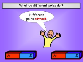 What do different poles do ?
Different
poles attract.
 