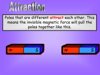 Poles that are different attract each other. This
means the invisible magnetic force will pull the
poles together like this.
 