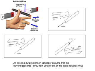 As this is a 3D problem on 2D paper assume that the
current goes into (away from you) or out of the page (towards you)
 