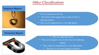 Other Classifications
• The are made from soft iron
• They behave like magnet only as long as there is
inducing magnet.
• They can be magnetized to a very high degree
Temporary Magnet
Permanent Magnet
• They are made from steel.
• They act as magnet, even on the removal of inducing
magnet.
• They cannot be magnetized to a very high degree.
• They have a very poor magnetic retention.
 
