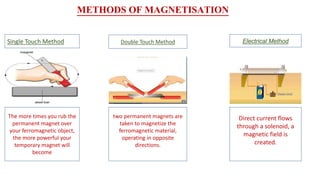 METHODS OF MAGNETISATION
Electrical MethodDouble Touch MethodSingle Touch Method
Direct current flows
through a solenoid, a
magnetic field is
created.
The more times you rub the
permanent magnet over
your ferromagnetic object,
the more powerful your
temporary magnet will
become
two permanent magnets are
taken to magnetize the
ferromagnetic material,
operating in opposite
directions.
 