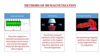 METHODS OF DEMAGNETIZATION
Electrical Method By Heating By Rough Handling
Due to the increased
vibrations of the magnetic
particles in the magnet
and thus causes them to
lose their alignment. and
thus demagnetised.
By hammering magnetic
particles in the magnet
to lose alignment thus
its magnetism.
Place the magnet in a
solenoid connected to and
alternating current source
and remove the magnet
slowly will demagnetise the
piece magnet.
 