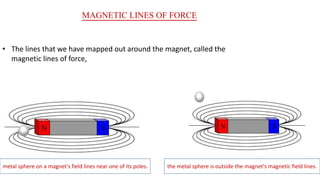 MAGNETIC LINES OF FORCE
the metal sphere is outside the magnet's magnetic field lines.metal sphere on a magnet's field lines near one of its poles.
• The lines that we have mapped out around the magnet, called the
magnetic lines of force,
 