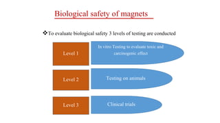 Biological safety of magnets
In vitro Testing to evaluate toxic and
carcinogenic effectLevel 1
Testing on animalsLevel 2
Clinical trialsLevel 3
To evaluate biological safety 3 levels of testing are conducted
 
