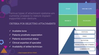 Various types of attachment systems are
currently available to restore implant-
supported over-denture.
CRITERIA FOR SELECTING ATTACHMENTS
 Available bone
 Patients prosthetic expectation
 Patients economical status
 Clinical expertise of specialist
 Availability of skilled technician
J Dent Implant 2014;4:176-81.
 