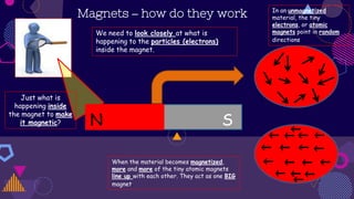 Magnets – how do they work
N S
Just what is
happening inside
the magnet to make
it magnetic?
We need to look closely at what is
happening to the particles (electrons)
inside the magnet.
In an unmagnetized
material, the tiny
electrons, or atomic
magnets point in random
directions.
When the material becomes magnetized,
more and more of the tiny atomic magnets
line up with each other. They act as one BIG
magnet.
 