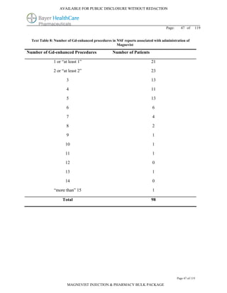 AVAILABLE FOR PUBLIC DISCLOSURE WITHOUT REDACTION




                                                                                  Page:     47 of      119


  Text Table 8: Number of Gd-enhanced procedures in NSF reports associated with administration of
                                                    Magnevist

Number of Gd-enhanced Procedures                  Number of Patients

               1 or “at least 1”                                         21

               2 or “at least 2”                                         23

                       3                                                 13

                       4                                                 11

                       5                                                 13

                       6                                                  6

                       7                                                  4

                       8                                                  2

                       9                                                  1

                      10                                                  1

                      11                                                  1

                      12                                                  0

                      13                                                  1

                      14                                                  0

               “more than” 15                                             1

                    Total                                                98




                                                                                          Page 47 of 119

                       MAGNEVIST INJECTION & PHARMACY BULK PACKAGE
 