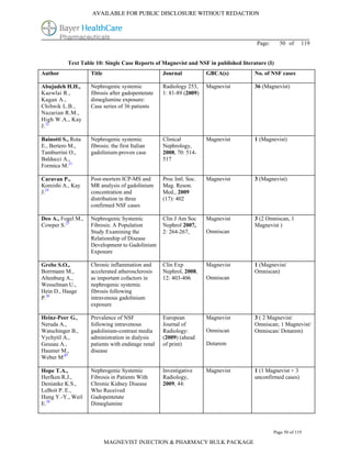 AVAILABLE FOR PUBLIC DISCLOSURE WITHOUT REDACTION




                                                                                       Page:     50 of      119


           Text Table 10: Single Case Reports of Magnevist and NSF in published literature (I)
Author              Title                          Journal           GBCA(s)          No. of NSF cases

Abujudeh H.H.,      Nephrogenic systemic           Radiology 253,    Magnevist        36 (Magnevist)
Kaewlai R.,         fibrosis after gadopentetate   1: 81-89 (2009)
Kagan A.,           dimeglumine exposure:
Chibnik L.B.,       Case series of 36 patients
Nazarian R.M.,
High W.A., Kay
J.22

Bainotti S., Rota   Nephrogenic systemic           Clinical          Magnevist        1 (Magnevist)
E., Bertero M.,     fibrosis: the first Italian    Nephrology,
Tamburrini O.,      gadolinium-proven case         2008, 70: 514-
Balducci A.,                                       517
Formica M.23

Caravan P.,         Post-mortem ICP-MS and         Proc Intl. Soc.   Magnevist        3 (Magnevist)
Koreishi A., Kay    MR analysis of gadolinium      Mag. Reson.
J.24                concentration and              Med., 2009
                    distribution in three          (17): 402
                    confirmed NSF cases

Deo A., Fogel M.,   Nephrogenic Systemic           Clin J Am Soc     Magnevist        3 (2 Omniscan, 1
Cowper S.25         Fibrosis: A Population         Nephrol 2007,                      Magnevist )
                    Study Examining the            2: 264-267,       Omniscan
                    Relationship of Disease
                    Development to Gadolinium
                    Exposure

Grebe S.O.,         Chronic inflammation and       Clin Exp          Magnevist        1 (Magnevist/
Borrmann M.,        accelerated atherosclerosis    Nephrol, 2008,                     Omniscan)
Altenburg A.,       as important cofactors in      12: 403-406       Omniscan
Wesselman U.,       nephrogenic systemic
Hein D., Haage      fibrosis following
P.26                intravenous gadolinium
                    exposure

Heinz-Peer G.,      Prevalence of NSF              European          Magnevist        3 ( 2 Magnevist/
Neruda A.,          following intravenous          Journal of                         Omniscan; 1 Magnevist/
Watschinger B.,     gadolinium-contrast media      Radiology:        Omniscan         Omniscan/ Dotarem)
Vychytil A.,        administration in dialysis     (2009) (ahead
Geusau A.,          patients with endstage renal   of print)         Dotarem
Haumer M.,          disease
Weber M.27

Hope T.A.,          Nephrogenic Systemic           Investigative     Magnevist        1 (1 Magnevist + 3
Herfken R.J.,       Fibrosis in Patients With      Radiology,                         unconfirmed cases)
Denianke K.S.,      Chronic Kidney Disease         2009, 44:
LeBoit P. E.,       Who Received
Hung Y.-Y., Weil    Gadopentetate
E.28                Dimeglumine



                                                                                               Page 50 of 119

                            MAGNEVIST INJECTION & PHARMACY BULK PACKAGE
 