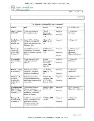 AVAILABLE FOR PUBLIC DISCLOSURE WITHOUT REDACTION




                                                                                     Page:     51 of      119


                                                                                                     continued



                                 Text Table 11: Published Literature (continued)

Author               Title                          Journal             GBCA(s)      No. of NSF cases

Imai C., Kurihara    A case of nephrogenic          Clinical            Magnevist    1 (Magnevist/
K., Ito M.29         fibrosing dermopathy           dermatology,                     Omniscan)
                                                    2008 (50):1235-     Omniscan
                                                    1238

Kay J., Bazari H.;   Case 6-2008: A 46-Year-        N Engl J Med        Magnevist    1 (Magnevist)
Avery L.L.,          Old Woman with Renal           2008, 358: 827-
Koreishi A.F.30      Failure and Stiffness of the   838
                     Joints and Skin

Kreuter A.,          Limited Effects of UV-A1       Arch Dermatol,      Omniscan     3 (1 Omniscan, 1
Gambichler T.,       Phototherapy in 3 Patients     2008 (144): 1527-                Magnevist, 1
Weiner S.M.,         with Nephrogenic Systemic      1529                Magnevist    Omniscan/
Schieren G.31        Fibrosis                                                        Magnevist/Dotarem)
                                                                        Dotarem

Miyamoto J.,         A case of a patient with       Japanese            Magnevist    1 (Magnevist/
Kasai H., Takae      nephrogenic systemic           Dermatological                   Omniscan)
Y.32                 fibrosis                       Association         Omniscan
                                                    Journal, 2009
                                                    (119): 751

Nakai K., Takeda     Nephrogenic systemic           Clin Nephrol,       Omniscan     1 (Omniscan/
K., Kimura H.33      fibrosis in a patient on       2009 (71): 217-                  Magnevist)
                     long-term hemodialysis         220                 Magnevist

Othersen J.B.,       Nephrogenic systemic           Nephrol. Dial.      Magnevist    5 (4 Omniscan, 1
Maize J.C.,          fibrosis after exposure to     Transplant 2007,                 Magnevist)
Woolson R.F.,        gadolinium in patients with    22:3179-3185        Omniscan
Budisavljevic        renal failure                  (Erratum 2008)
M.N.34

Perez-Rodriguez      Nephrogenic Systemic           Radiology, 2009,    Magnevist,   33 (20 Omniscan, 7
J., Lai S., Ehst     Fibrosis: Incidence,           250: 371-377                     Magnevist, 6 unknown)
B.D., Fine D.M.,     Associations, and Effect of                        Omniscan
Bluemke D.A.35       Risk Factor Assessment-
                     Report of 33 cases

Pieringer H.,        Gadolinium-based contrast      NDT Plus, 2008      Magnevist    4 (Magnevist/
Schumacher S.,       agents, erythropoietin and     (3): 193                         Omniscan)
Schmekal B., 36      nephrogenic systemic                               Omniscan
                     fibrosis in patients with
                     end-stage renal failure




                                                                                             Page 51 of 119

                             MAGNEVIST INJECTION & PHARMACY BULK PACKAGE
 