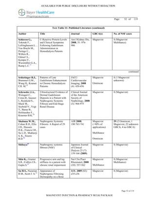 AVAILABLE FOR PUBLIC DISCLOSURE WITHOUT REDACTION




                                                                                       Page:     52 of      119


                                  Text Table 11: Published Literature (continued)

Author                Title                         Journal            GBCA(s)         No. of NSF cases

Schieren G.,          C-Reactive Protein Levels     Am J Kidney Dis,   Magnevist       1 (Magnevist/
Tokmak F.,            and Clinical Symptoms         2008, 51: 976-                     Multihance)
Lefringhausen L. ,    Following Gadolinium          986
Van Bracht M.,        Administration in
Perings C.,           Hemodialysis Patients
Willers R.,
Günsel A.,
Kemper F.,
Wiesmüller G.A.,
Rump L.C.37

                                                                                                       continued

Schietinger B.J.,     Patterns of Late              JACC:              Magnevist       1 (1 Magnevist/
Brammer G.M.,         Gadolinium Enhancement        Cardiovascular                     unknown)
Wang H., Kramer       in Chronic Hemodialysis       Imaging, 2008      Omniscan
CH. M.38              Patients                      (4): 450-456

Schroeder J.A.,       Ultrastructural Evidence of   Clinical Journal   Magnevist       1 (Magnevist)
Weingart C.,          Dermal Gadolinium             of the American
Coras B., hausser     Deposits in a Patient with    Society of
I., Reinhold S.,      Nephrogenic Systemic          Nephrology, 2008
Mack M.,              Fibrosis and End-Stage        (3): 968-975
Seybold V., Vogt      Renal Disease
T., Banas B.,
Hofstaedter F.,
Kraemer B.K.39

Shabana W.M.,         Nephrogenic Systemic          AJR 2008,          Magnevist       29 (2 Omniscan, 1
Cohan R.H., Ellis     Fibrosis: A Report of 29      190:763-741        (>90% of        Magnevist, 22 unknown
J.H., Hussain         cases                                            applications)   GBCA, 4 no GBCA)
H.K., Francis I.R.,
Su L.D., Mukherji                                                      Multihance
S. K., Swartz
R.D.40                                                                 Omniscan

Shibuya41             Nephrogenic systemic          Japanese Journal   Magnevist       1 (Magnevist)
                      fibrosis (NSF)                of Clinical
                                                    Dialysis 25 (7):
                                                    159-166 (2009)

Shin K., Granter      Progressive arm and leg       Nat Clin Pract     Magnevist       1 (Magnevist/
S.R., Coblyn J.S.,    stiffness in a patient with   Rheumatol, 2008                    Multihance)
Gupta S.42            chronic renal impairment      (10): 557-562      Multihance

Su H.S., Nazarian     Appearance of                 BJR, 2009 (82):    Magnevist       1 (Magnevist)
R.M., Scott J. A.43   Nephrogenic Fibrosing         e35-e36
                      Dermopathy on a Bone




                                                                                               Page 52 of 119

                              MAGNEVIST INJECTION & PHARMACY BULK PACKAGE
 