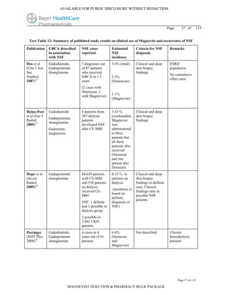 AVAILABLE FOR PUBLIC DISCLOSURE WITHOUT REDACTION




                                                                                              Page:     57 of      119


 Text Table 12: Summary of published study results on clinical use of Magnevist and occurrence of NSF

Publication    GBCA described     NSF cases           Estimated        Criteria for NSF        Remarks
               in association     reported            NSF              diagnosis
               with NSF                               incidence
Deo et al      Gadodiamide,       3 diagnoses out     3.4% (total)     Clinical and deep       ESRD
(Clin J Am     Gadopentetate      of 87 patients                       skin biopsy             population
Soc            dimeglumine        who received                         findings
                                                                                               No cumulative
Nephrol                           GBCA in 1.5         2.3%
                                                                                               effect seen
2007)25                           years               (Omniscan)
                                  (2 cases with
                                  Omniscan, 1
                                                      1.1%
                                  with Magnevist)
                                                      (Magnevist)


Heinz-Peer     Gadodiamide        6 patients from     1.63 %           Clinical and deep
et al (Eur J                      367 dialysis        (confounded,     skin biopsy
               Gadopentetate
Radiol                            patients            Magnevist        findings
               dimeglumine
2009)27                           developed NSF       was
               Gadoterate         after CE-MRI        administered
               meglumine                              to three
                                                      patients but
                                                      all three
                                                      patients also
                                                      received
                                                      Omniscan
                                                      and one
                                                      patient also
                                                      Dotarem)
Hope et al     Gadopentetate      84,659 patients     0.19 % in        Clinical and deep
(Invest        dimeglumine        with CE-MRI         patients on      skin biopsy
Radiol                            and 530 patients    dialysis         findings in definite
2009)28                           on dialysis                          case, Clinical
                                                       (incidence is
                                  received CE-                         findings only in
                                                      based on
                                  MRI                                  possible NSF
                                                      definite
                                                                       patients
                                  NSF: 1 definite     diagnosis of
                                  and 1 possible in   NSF)
                                  dialysis group
                                  2 possible in
                                  2,862 CKD
                                  patients
Pieringer      Gadodiamide,       4 cases in 4        6.6%             Not described           Chronic
(NDT Plus      Gadopentetate      years out of 61     Omniscan                                 hemodialysis
2008)36        dimeglumine        patients            and                                      patients
                                                      Magnevist)




                                                                                                      Page 57 of 119

                            MAGNEVIST INJECTION & PHARMACY BULK PACKAGE
 