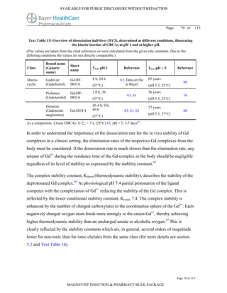 AVAILABLE FOR PUBLIC DISCLOSURE WITHOUT REDACTION




                                                                                              Page:     70 of      119


 Text Table 15: Overview of dissociation half-lives (T1/2), determined at different conditions, illustrating
                           the kinetic inertias of GBCAs at pH 1 and at higher pH.
(The values are taken from the cited references or were calculated from the given rate constants. Due to the
differing conditions the values are not directly comparable.)

            Brand name
                             Short
Class       (Generic                        T1/2, pH 1           Reference        T1/2, pH  5        Reference
                             name
            name)

Macro-      Gadovist         Gd-BT-         8 h, 24 h          63, Data on file   65 years
                                                                                                           60
cyclic      (Gadobutrol)     DO3A           (37°C)                 at Bayer       (pH 5.3, 25°C)

            Prohance         Gd-HP-         2.0 h, 3h                             36 years
                                                                    63, 61                                 16
            (Gadoteridol)    DO3A           (37°C)                                (pH 5.3, 25°C)

            Dotarem                         26.4 h, 9 h,
                                                                                  37 years
            (Gadoterate      Gd-DOTA        60 h                  63, 61, 62                               60
            meglumine)                                                            (pH 5.3, 37°C)
                                            (37°C)
As a comparison: Linear GBCAs: t1/2;: < 5 s, (25°C) 63, pH > 5, 5-7 days64

In order to understand the importance of the dissociation rate for the in vivo stability of Gd
complexes in a clinical setting, the elimination rates of the respective Gd complexes from the
body must be considered. If the dissociation rate is much slower than the elimination rate, any
release of Gd3+ during the residence time of the Gd-complex in the body should be negligible
regardless of its level of stability as expressed by the stability constant.65

The complex stability constant, Ktherm (thermodynamic stability), describes the stability of the
deprotonated Gd complex.66 At physiological pH 7.4 partial protonation of the ligand
competes with the complexation of Gd3+ reducing the stability of the Gd complex. This is
reflected by the lower conditional stability constant, Kcond, 7.4. The complex stability is
enhanced by the number of charged carboxylates in the coordination sphere of the Gd3+. Each
negatively charged oxygen atom binds more strongly to the cation Gd3+, thereby achieving
higher thermodynamic stability than an uncharged amide or alcoholic oxygen.67 This is
clearly reflected by the stability constants which are, in general, several orders of magnitude
lower for non-ionic than for ionic chelates from the same class (for more details see section
5.2 and Text Table 16).




                                                                                                      Page 70 of 119

                            MAGNEVIST INJECTION & PHARMACY BULK PACKAGE
 