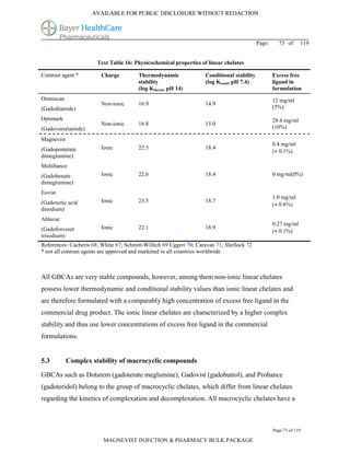 AVAILABLE FOR PUBLIC DISCLOSURE WITHOUT REDACTION




                                                                                            Page:     73 of      119


                       Text Table 16: Physicochemical properties of linear chelates

Contrast agent *         Charge         Thermodynamic               Conditional stability           Excess free
                                        stability                   (log Kcond, pH 7.4)             ligand in
                                        (log Ktherm, pH 14)                                         formulation
Omniscan                                                                                            12 mg/ml
                         Non-ionic      16.9                        14.9
(Gadodiamide)                                                                                       (5%)

Optimark                                                                                            28.4 mg/ml
                         Non-ionic      16.8                        15.0
(Gadoversetamide)                                                                                   (10%)

Magnevist
                                                                                                    0.4 mg/ml
(Gadopentetate           Ionic          22.5                        18.4
                                                                                                    ( 0.1%)
dimeglumine)
Multihance
(Gadobenate              Ionic          22.6                        18.4                            0 mg/ml(0%)
dimeglumine)
Eovist
                                                                                                    1.0 mg/ml
(Gadoxetic acid          Ionic          23.5                        18.7
                                                                                                    ( 0.6%)
disodium)
Ablavar
                                                                                                    0.27 mg/ml
(Gadofosveset            Ionic          22.1                        18.9
                                                                                                    ( 0.1%)
trisodium)
References: Cacheris 68; White 67; Schmitt-Willich 69 Uggeri 70; Caravan 71; Shellock 72
* not all contrast agents are approved and marketed in all countries worldwide



All GBCAs are very stable compounds, however, among them non-ionic linear chelates
possess lower thermodynamic and conditional stability values than ionic linear chelates and
are therefore formulated with a comparably high concentration of excess free ligand in the
commercial drug product. The ionic linear chelates are characterized by a higher complex
stability and thus use lower concentrations of excess free ligand in the commercial
formulations.


5.3         Complex stability of macrocyclic compounds

GBCAs such as Dotarem (gadoterate meglumine), Gadovist (gadobutrol), and Prohance
(gadoteridol) belong to the group of macrocyclic chelates, which differ from linear chelates
regarding the kinetics of complexation and decomplexation. All macrocyclic chelates have a



                                                                                                    Page 73 of 119

                          MAGNEVIST INJECTION & PHARMACY BULK PACKAGE
 