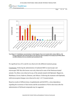 AVAILABLE FOR PUBLIC DISCLOSURE WITHOUT REDACTION




                                                                                    Page:    93 of      119




Text Figure 9: Gadolinium concentrations in skin biopsies from rats treated with various GBCAs, Gd-
       based compounds and controls (please note that the chosen method of Gd analysis [ICPMS] allows
       no differentiation between chelated and unchelated Gd).




No significant loss of Cu and Zn was observed in the different treatment groups.

Conclusions: Following the administration of marketed GBCAs macroscopic and
microscopic NSF-like skin lesions were only observed in some of the Omniscan-treated
animals. No effects were observed in any of the animals treated with Optimark, Magnevist,
Multihance, Eovist, Gadovist, Dotarem, and Ablavar. Following the treatment with Optimark,
mild microscopical changes were observed in only 1 of 12 treated animals.

Based on results of different doses of gadodiamide and Gd-EDTA, a dose-dependency
regarding the occurrence of skin lesions and the accumulation of Gd in skin tissue after the
administration of Gd-based compounds may be suggested.




                        MAGNEVIST INJECTION & PHARMACY BULK PACKAGE
 