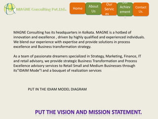 Our
                                                          Our
                                               About               Achiev    Contact
                                     Home                Servic
                                                Us                 ement       Us.
                                                         es
                                                                     s



MAGNE Consulting has its headquarters in Kolkata. MAGNE is a hotbed of
innovation and excellence , driven by highly qualified and experienced individuals.
We blend our experience with expertise and provide solutions in process
excellence and Business transformation strategy.

As a team of passionate dreamers specialized in Strategy, Marketing, Finance, IT
and retail advisory, we provide strategic Business Transformation and Process
Excellence advisory services to Retail Small and Medium Businesses through
its"IDAIM Mode"l and a bouquet of realization services



         PUT IN THE IDIAM MODEL DIAGRAM
 