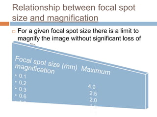 Relationship between focal spot
size and magnification
 For a given focal spot size there is a limit to
magnify the image without significant loss of
details.
 