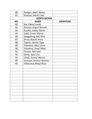 80    Radigos, Abet/ Malou
81    Ramirez, Mark/ Cielo
                    NORTH SECTOR
NO.               NAME             SIGNATURE
82    Ras, Eddie/ Landa
83    Remojo, Angel/ Noneth
84    Rosales, Eddie/ Merle
85    Sadili, Cesar/ Myrna
86    Sanggalang, Ato/ Nini
87    Seron, Butch/ Anna
88    Tapere, Hector/ Egie
89    Tolentino, Alex/ Lenie
90    Tolentino, Vhot/ Milet
91    Torano, Pol/ Lolit
92    Umali, Jojo/ Lita
93    Umali, Sonny/ Wenna
94    Vertucio, Arman/ Wennie
95    Villanueva, Rhey/ Rizza
 