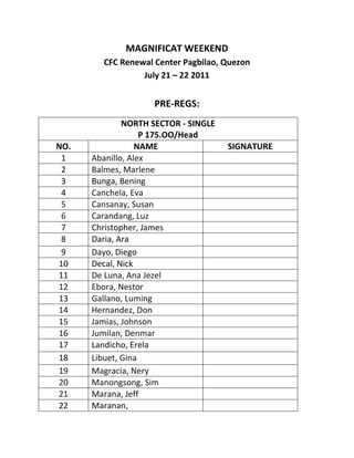 MAGNIFICAT WEEKEND
        CFC Renewal Center Pagbilao, Quezon
                 July 21 – 22 2011


                    PRE-REGS:
              NORTH SECTOR - SINGLE
                   P 175.OO/Head
NO.               NAME                SIGNATURE
 1    Abanillo, Alex
 2    Balmes, Marlene
 3    Bunga, Bening
 4    Canchela, Eva
 5    Cansanay, Susan
 6    Carandang, Luz
 7    Christopher, James
 8    Daria, Ara
 9    Dayo, Diego
10    Decal, Nick
11    De Luna, Ana Jezel
12    Ebora, Nestor
13    Gallano, Luming
14    Hernandez, Don
15    Jamias, Johnson
16    Jumilan, Denmar
17    Landicho, Erela
18    Libuet, Gina
19    Magracia, Nery
20    Manongsong, Sim
21    Marana, Jeff
22    Maranan,
 
