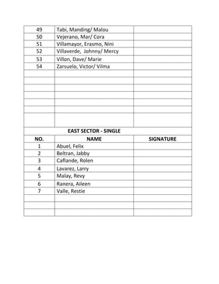 49    Tabi, Manding/ Malou
50    Vejerano, Mar/ Cora
51    Villamayor, Erasmo, Nini
52    Villaverde, Johnny/ Mercy
53    Villon, Dave/ Marie
54    Zarsuelo, Victor/ Vilma




           EAST SECTOR - SINGLE
NO.                 NAME          SIGNATURE
 1    Abuel, Felix
 2    Beltran, Jabby
 3    Caflande, Rolen
 4    Lavarez, Larry
 5    Malay, Revy
 6    Ranera, Aileen
 7    Valle, Restie
 