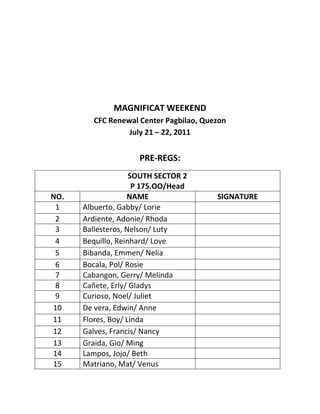 MAGNIFICAT WEEKEND
        CFC Renewal Center Pagbilao, Quezon
                 July 21 – 22, 2011


                     PRE-REGS:
                    SOUTH SECTOR 2
                     P 175.OO/Head
NO.                NAME                 SIGNATURE
 1    Albuerto, Gabby/ Lorie
 2    Ardiente, Adonie/ Rhoda
 3    Ballesteros, Nelson/ Luty
 4    Bequillo, Reinhard/ Love
 5    Bibanda, Emmen/ Nelia
 6    Bocala, Pol/ Rosie
 7    Cabangon, Gerry/ Melinda
 8    Cañete, Erly/ Gladys
 9    Curioso, Noel/ Juliet
10    De vera, Edwin/ Anne
11    Flores, Boy/ Linda
12    Galves, Francis/ Nancy
13    Graida, Gio/ Ming
14    Lampos, Jojo/ Beth
15    Matriano, Mat/ Venus
 