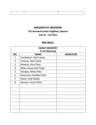 MAGNIFICAT WEEKEND
            CFC Renewal Center Pagbilao, Quezon
                     July 21 – 22, 2011


                         PRE-REGS:
                        FAMILY MINISTRY
                         P 175.OO/head
NO.                 NAME                    SIGNATURE
 1    Combalicer, Neil/ Leony
 2    Jimenez, Neil/ Ochie
 3    Medena, Alec/ May
 4    Oblea, Raymond/ Angie
 5    Panopio, Willy/ Mila
 6    Remoroza, Freddie/ Dhel
 7    Reyes, Ped/ Raides
 8    Soriano, Tony/ Yollie
 