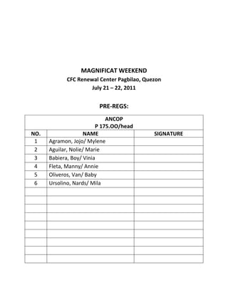 MAGNIFICAT WEEKEND
            CFC Renewal Center Pagbilao, Quezon
                     July 21 – 22, 2011


                         PRE-REGS:
                             ANCOP
                         P 175.OO/head
NO.                  NAME                   SIGNATURE
 1    Agramon, Jojo/ Mylene
 2    Aguilar, Nolie/ Marie
 3    Babiera, Boy/ Vinia
 4    Fleta, Manny/ Annie
 5    Oliveros, Van/ Baby
 6    Ursolino, Nards/ Mila
 
