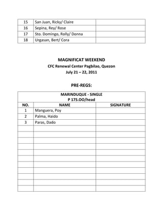 15    San Juan, Ricky/ Claire
16    Sepina, Rey/ Rose
17    Sto. Domingo, Rolly/ Donna
18    Urgasan, Bert/ Cora



                  MAGNIFICAT WEEKEND
            CFC Renewal Center Pagbilao, Quezon
                     July 21 – 22, 2011


                         PRE-REGS:
                    MARINDUQUE - SINGLE
                      P 175.OO/head
NO.                NAME                     SIGNATURE
 1    Manguera, Poy
 2    Palma, Haido
 3    Paras, Dado
 