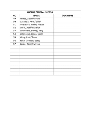 LUCENA CENTRAL SECTOR
NO                  NAME              SIGNATURE
49   Torres, Abdel/ Sylvia
50   VaLencia, Aries/ Lilian
51   Ventocilla, Ydess/ Nieves
52   Vestil, Adel/ Marylen
53   Villanueva, Danny/ Sally
54   Villanueva, Jonas/ Edith
55   Vitug, Jude/ Rose
56   Yulip, Dondon/ Letty
57   Zarde, Ramil/ Myrna
 