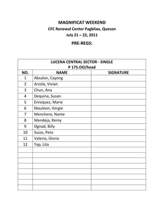 MAGNIFICAT WEEKEND
            CFC Renewal Center Pagbilao, Quezon
                     July 21 – 22, 2011
                        PRE-REGS:


                LUCENA CENTRAL SECTOR - SINGLE
                        P 175.OO/head
NO.                NAME                     SIGNATURE
 1    Absalon, Cayong
 2    Arzola, Vivian
 3    Chun, Ana
 4    Dequina, Susan
 5    Enrequez, Marie
 6    Mauleon, Vergie
 7    Menchero, Nante
 8    Mendeja, Remy
 9    Ognad, Billy
10    Suizo, Peto
11    Valerio, Gloria
12    Yap, Lita
 