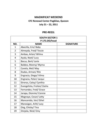 MAGNIFICAT WEEKEND
            CFC Renewal Center Pagbilao, Quezon
                     July 21 – 22, 2011


                         PRE-REGS:
                         SOUTH SECTOR 1
                          P 175.OO/head
NO.                  NAME                   SIGNATURE
 1    Abecilla, Cris/ Baby
 2    Almeyda, Fred/ Tessie
 3    Ambas, Arlen/ Wilma
 4    Ayala, Noel/ Lucy
 5    Bacus, Bert/ Lorie
 6    Baldeo, Manny/ Myrna
 7    Canela, Mel/ May
 8    Dudas, Arman/ Ritz
 9    Engracia, Diego/ Vilma
10    Engracia, Peter/ Jacqui
11    Etreros, Caloy/ Cynthia
12    Evangelista, Froilan/ Zasha
13    Fernandez, Fred/ Grace
14    Jarapa, Dionnie/ Connie
15    Magnaye, Cesar/ Letty
16    Mancenido, Ver/ Ethel
17    Marasigan, Arlit/ Lucy
18    Ong, Chicky/ Tina
19    Orejola, Nick/ Emy
 