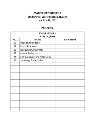 MAGNIFICAT WEEKEND
            CFC Renewal Center Pagbilao, Quezon
                     July 21 – 22, 2011


                         PRE-REGS:
                         SOUTH SECTOR 1
                          P 175.OO/head
NO.                  NAME                   SIGNATURE
20    Pobeda, Uro/ Bebot
21    Porte, Ric/ Nora
22    Quequegan, Pate/ Del
23    Rivera, Ernie/ Lorna
24    San Buenaventura, Ado/ Siony
25    Sumilang, Eddie/ Lolie
 