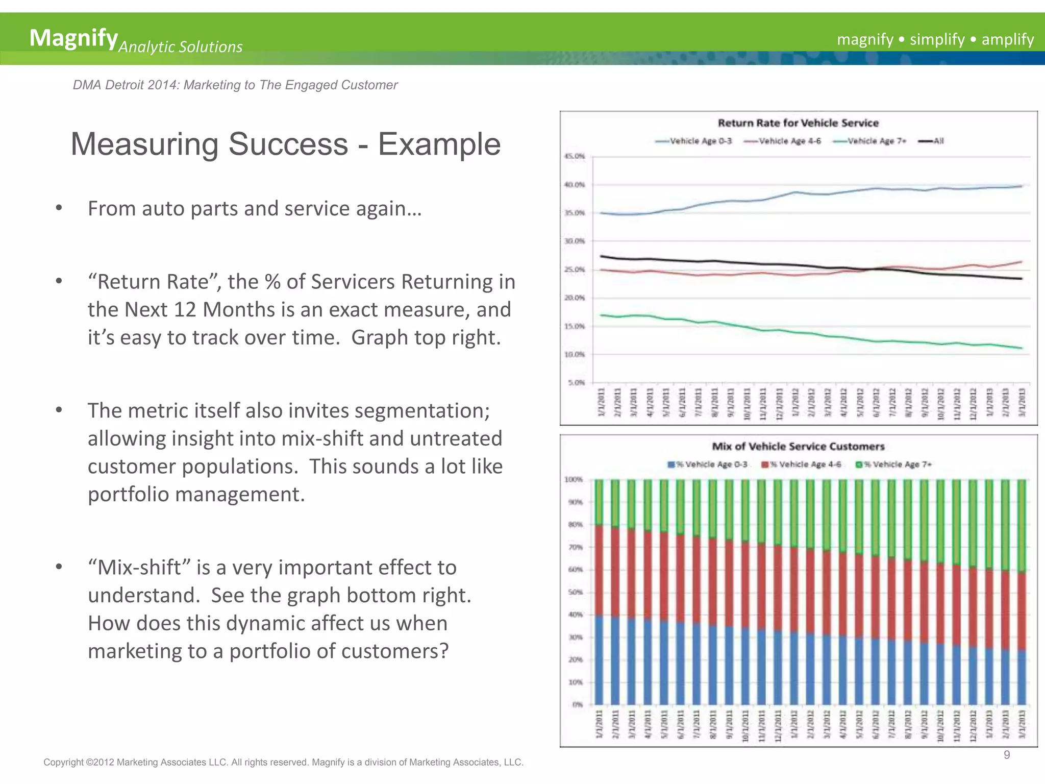 magnify • simplify • amplifyMagnifyAnalytic Solutions
DMA Detroit 2014: Marketing to The Engaged Customer
Measuring Success - Example
9
Copyright ©2012 Marketing Associates LLC. All rights reserved. Magnify is a division of Marketing Associates, LLC.
• From auto parts and service again…
• “Return Rate”, the % of Servicers Returning in
the Next 12 Months is an exact measure, and
it’s easy to track over time. Graph top right.
• The metric itself also invites segmentation;
allowing insight into mix-shift and untreated
customer populations. This sounds a lot like
portfolio management.
• “Mix-shift” is a very important effect to
understand. See the graph bottom right.
How does this dynamic affect us when
marketing to a portfolio of customers?
 
