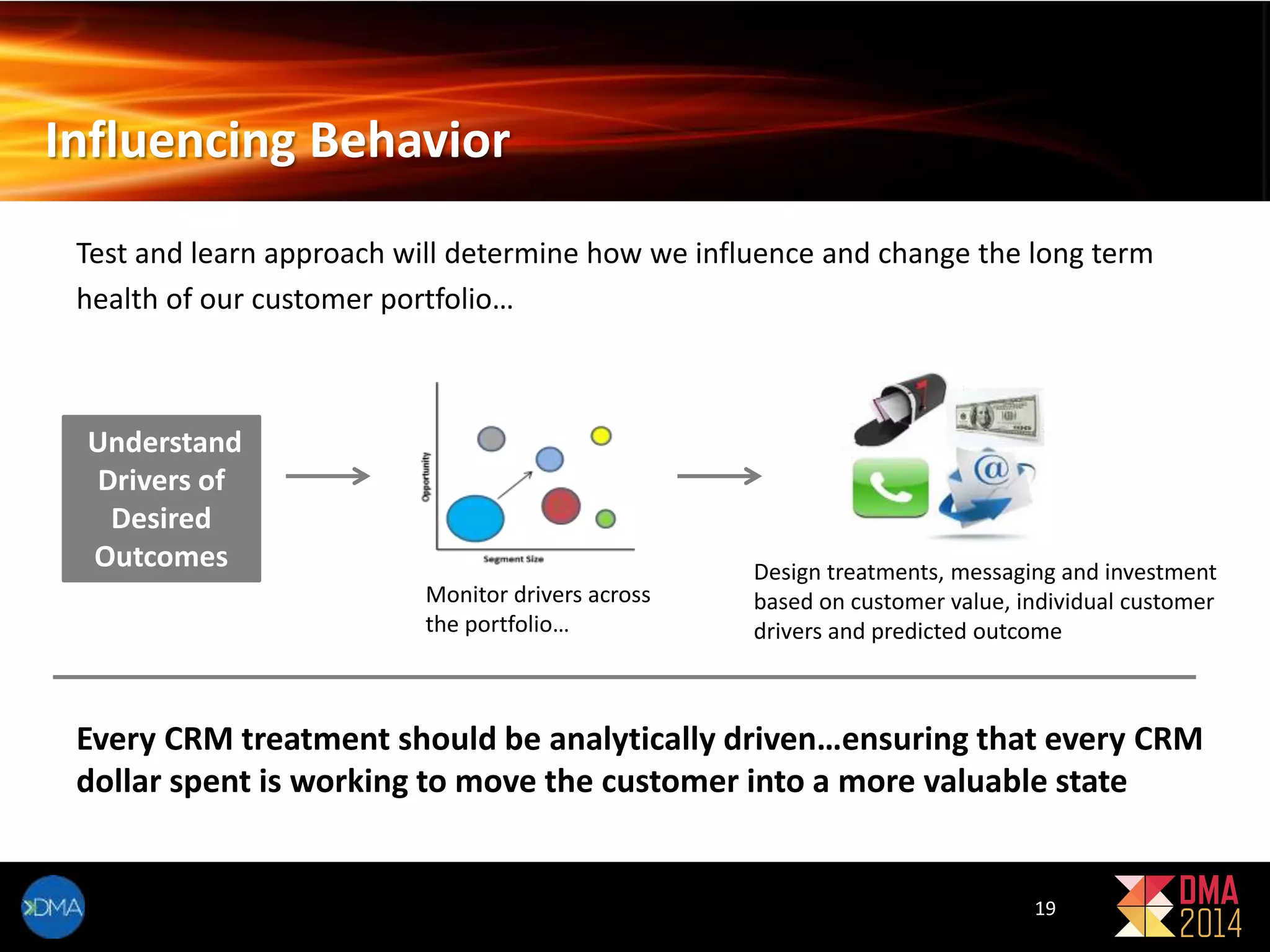 Influencing Behavior 
Test and learn approach will determine how we influence and change the long term 
health of our customer portfolio… 
Monitor drivers across 
the portfolio… 
Design treatments, messaging and investment 
based on customer value, individual customer 
drivers and predicted outcome 
Understand 
Drivers of 
Desired 
Outcomes 
Every CRM treatment should be analytically driven…ensuring that every CRM 
dollar spent is working to move the customer into a more valuable state 
19 
 