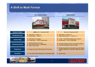 11 
A Shift to Multi Format 
Convenience Store Hypermarket 
Number of stores 2,568 as of 31 December 2008 14 as of 31 December 2008 
Average store size 
 Total space – 458 sq. m. 
 Selling space – 299 sq. m. 
 Total space: 10,378 sq. m. 
 Magnit selling space (1): 4,026 sq. m. 
Product range 
 3,600 SKUs on average 
 Private label – 12.40% of retail sales 
 11,000 – 15,000 SKUs depending on format 
 Private label – 5.12% of retail sales 
Positioning (format) 
 Walking distance from home 
 Ground floor stores or freestanding 
 Open 12 hrs/7 days 
 All hypermarkets are built in convenient locations 
 All easily accessed by public transport 
Target group  People living within 500 metres from the store 
 People living within 15 minutes by car / 30 minutes 
by public transport from the store. Effective radius – 
7 km 
Ownership  31% owned / 69% leased as of 31 December 2008  100% owned 
Note: (1) Excludes selling space designated for leases third parties 
 