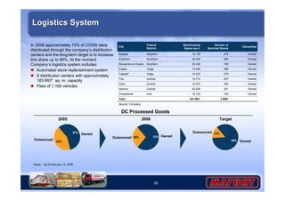 Federal 
District 
Southern 
Southern 
29 
Logistics System 
In 2008 approximately 72% of COGS were 
distributed through the company’s distribution 
centers and the long-term target is to increase 
this share up to 85%. At the moment 
Company’s logistics system includes: 
 Automated stock replenishment system 
 9 distribution centers with approximately 
183 693* sq. m. capacity 
 Fleet of 1,165 vehicles 
Warehousing 
Space sq.m. 
16,138 
30,048 
Number of 
Serviced Stores Ownership 
279 
484 
Owned 
Owned 
City 
Bataysk 
Kropotkin 
Slavyansk-on-Kuban Southern 20,448 106 Owned 
Engels Volga 19,495 366 Owned 
Togliatti* Volga 16 200 279 Owned 
Tver Central 10,714 207 Owned 
Oryol Central 12,472 394 Owned 
Ivanovo Central 42,026 321 Owned 
Ural 
16,152 
183 693* 
160 
2 596* 
Owned 
Chelyabinsk 
Total 
DC Processed Goods 
2005 2008 Target 
43% 
57% 
Outsourced 
Owned 
Outsourced 28% 72% Owned 
85% 
Outsourced 15% 
Owned 
Source: Company 
Notes: * As of February 12, 2009 
 