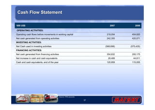 37 
Cash Flow Statement 
2007 
219,054 
242,355 
(568,698) 
354,832 
28,489 
120,959 
2008 
404,820 
420,071 
(575,435) 
200,175 
44,811 
115,055 
‘000 US$ 
OPERATING ACTIVITIES: 
Operating cash flows before movements in working capital 
Net cash generated from operating activities 
INVESTING ACTIVITIES: 
Net Cash used in investing activities 
FINANCING ACTIVITIES: 
Net cash generated from financing activities 
Net increase in cash and cash equivalents 
Cash and cash equivalents, end of the year 
Source: IFRS accounts 
 