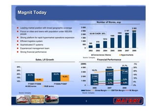 02-08 CAGR: 38% 
Source: Company 
($MM) (%) 
5 
Magnit Today 
 Leading market position with broad geographic coverage 
 Focus on cities and towns with population under 500,000 
people 
 Strong platform for rapid hypermarket operations expansion 
 Efficient logistics system 
 Sophisticated IT systems 
 Experienced management team 
 Strong financial performance 
Number of Stores, eop 
2 197 
2 568 
2 194 
2 582 
1893 
1500 
1014 
610 
368 
3 000 
2 500 
2 000 
1 500 
1 000 
500 
0 
2002 2003 2004 2005 2006 2007 2008 
Convenience Stores Hypermarkets 
Financial Performance 
5 348 
3 677 
2 505 
21,7% 
19,8% 
18,2% 
6,0% 7,5% 
4,9% 
2,7% 3,5% 2,3% 
4 000 
3 000 
2 000 
1 000 
0 
2006 2007 2008 
25% 
20% 
15% 
10% 
5% 
0% 
Sales Gross Margin EBITDA Margin NI Margin 
Sales, Lfl Growth 
21,1% 22,3% 
18,8% 
13,9% 
30% 
25% 
20% 
15% 
10% 
FY2007-FY2006 FY2008-FY2007 
US$ terms RUB terms 
Source: Company Source: Company 
 