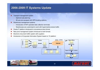 Stores Main Office 
29 
2006-2009 IT Systems Update 
 Transport management system 
– Optimal route planning 
– All cars are equipped with GPS locating systems 
 Warehouse management systems 
– Introduction of WiFi operated data collection terminals 
– Warehouses are customised to work with hypermarket product traffic 
 Oracle IT platform introduced to convenience store format 
 New price management system introduced to both formats 
 Electronic document traffic system with suppliers 
 Introduction of Corporate Information System based on 1C platform 
Cashiers 
Internet 
Database 
Server 
Store 
Director 
Mail Server 
ADSL / GPRS 
Database Server (cluster) 
Distribution Centres 
Tasks Processor (robot) 
 