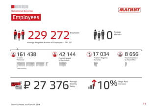 Operational Overview
Employees
11Source: Company, as of June 30, 2014
229 272
Employees
0
Foreign
Workers
27 376
Average
Monthly
Salary
10%Wage Rate
Increase
P=
161 438In-store
Personnel
42 144
People Engaged
in Distribution
17 034People in Regional
Branches
8 656People Employed
by Head Oﬃce
1000 employees
Average Weighted Number of Employees – 197 251
 