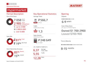 Operational Overview
Hypermarket
16Source: Company, as of June 30, 2014
81% Food
19% Non-food
85% Owned
15% Leased
Format Description Key Operational Statistics
Size of the Store Average Ticket
Store Ownership Structure
Sales Mix
Traﬃc
tickets/sq.m./day
Sales Density
sales/sq.m./year
LFL 1H2014-1H2013,%
566,7P=
$16,2
248 649P=
$7 807
1,3
7 058
sq.m.
Total
2 985
sq.m.
Selling Space
6,37
Average
Ticket, RUR
5,55
Traﬃc
12,28
Sales
Opening
Payback
6-9 years
Cost of New Store
per sq.m. of Total Space
Owned $1 700-2900
Leased $700-900
8-15 months
Time to Maturity
S: up to 3 000
M: 3 000-6 000
L: over 6 000
 