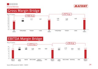 25,61
27,26
27,83
-0,11 -0,01 -0,031,77 0,26 0,34
15
17
19
21
23
25
27
29
31
33
GM
1H2012
Trading Margin Transport Losses GM
1H2013
Trading Margin Transport Losses GM
1H2014
Financial Overview
Gross Margin Bridge
24Source: IFRS accounts for 1H2012 – 1H2014
EBITDA Margin Bridge
% of Sales
% of Sales
+165 b.p.
+57 b.p.
+22 b.p.
+35 b.p.
9,90 10,12 10,47-1,00
-0,35 -0,05 -0,03
-0,19
-0,24
1,65
0,57 0,21
0
2
4
6
8
10
12
14
EBIDTA
1H2012
Gross
Margin
Salaries Rent & Utilites Repair &
Maintenance
Other EBIDTA
1H2013
Gross
Margin
Rent & Utilites Advertising Other EBIDTA
1H2014
 