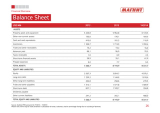 Financial Overview
Balance Sheet
Source: Audited IFRS accounts for FY2012 – 1H2014
Please note: there may be small variations in calculation of totals, subtotals, and/or percentage change due to rounding of decimals 26
USD MMUSD MMUSD MMUSD MM 2012201220122012 2013201320132013 1H20141H20141H20141H2014
ASSETSASSETSASSETSASSETS
Property plant and equipment 5 226,8 5 962,8 6 144,5
Other non-current assets 130,0 176,1 169,5
Cash and cash equivalents 410,0 181,2 110,9
Inventories 1 350,7 1 713,9 1 769,4
Trade and other receivables 19,2 19,3 16,0
Advances paid 88,1 96,9 70,5
Taxes receivable 1,0 0,9 2,5
Short-term ﬁnancial assets 28,9 35,1 41,9
Prepaid expenses 6,0 7,7 6,5
TOTAL ASSETSTOTAL ASSETSTOTAL ASSETSTOTAL ASSETS 7 260,77 260,77 260,77 260,7 8 193,98 193,98 193,98 193,9 8 331,78 331,78 331,78 331,7
EQUITY AND LIABILITIESEQUITY AND LIABILITIESEQUITY AND LIABILITIESEQUITY AND LIABILITIES
Equity 3 267,3 3 854,7 4 070,1
Long-term debt 1 259,2 1 144,0 1 618,4
Other long-term liabilities 202,8 258,6 270,5
Trade and other payables 1 413,1 1 471,8 1 489,9
Short-term debt 827,1 1 109,7 394,8
Dividends payable - - -
Other current liabilities 291,2 355,1 488,0
TOTAL EQUITY AND LIABILITIESTOTAL EQUITY AND LIABILITIESTOTAL EQUITY AND LIABILITIESTOTAL EQUITY AND LIABILITIES 7 260,77 260,77 260,77 260,7 8 193,98 193,98 193,98 193,9 8 331,78 331,78 331,78 331,7
 