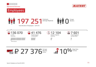 Operational Overview 
Employees 
197 251Employees 
(Average Weighted) 0Foreign 
Workers 
Total Number of Employees – 229 272 
136 070 
41 476 
12 104 
7 601 
People in Regional 
Branches 
People Employed 
by Head Office 
Monthly 
Salary 10%Wage Rate 
In-store 
Personnel 
People Engaged 
in Distribution 
1000 employees 
Average 
Increase P= 
27 376Source: Company, as of June 30, 2014 11 
 