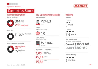 Operational Overview 
Cosmetics Store 
Format Description Key Operational Statistics Opening 
Size of the Store Average Ticket Payback 
sq.m. 
314 Total 
236 sq.m. 
Selling Space 
100% Non-food 
Sales Mix 
=P243,3 
$7,0 
Traffic 
tickets/sq.m./day 
1,0 
If Leased 
3 years 
If Owned 
4-6 years 
Store Ownership Structure 
28% Owned 
72% Leased 
Sales Density 
sales/sq.m./year 
=P74 532 
$2 340 
LFL 1H2014 – 1H2013,% 
3,05 Average 
Ticket, RUR 
45,11 Traffic 
49,54 Sales 
Cost of New Store 
per sq.m. of Total Space 
Owned $800-2 500 
Leased $200-450 
Time to Maturity 
6 months 
Source: Company, as of June 30, 2014 20 
 