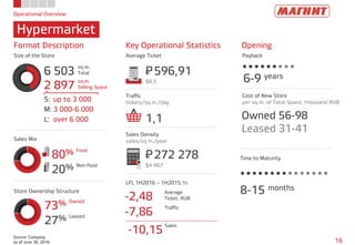 Operational Overview
Hypermarket
16
Source: Company,
as of June 30, 2016
80% Food
20% Non-food
73% Owned
27% Leased
Format Description Key Operational Statistics
Size of the Store Average Ticket
Store Ownership Structure
Sales Mix
Traffic
tickets/sq.m./day
Sales Density
sales/sq.m./year
LFL 1H2016 – 1H2015,%
596,91P=
$8,5
272 278P=
$4 467
1,1
6 503
sq.m.
Total
2 897
sq.m.
Selling Space
-2,48
Average
Ticket, RUB
-7,86
Traffic
-10,15
Sales
Opening
Payback
6-9 years
Cost of New Store
per sq.m. of Total Space, thousand RUB
Owned 56-98
Leased 31-41
8-15 months
Time to Maturity
S: up to 3 000
M: 3 000-6 000
L: over 6 000
 