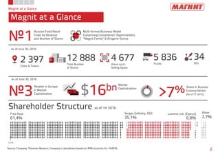 Magnit at a Glance
Magnit at a Glance
Source: Company, Thomson Reuters, Company’s calculations based on IFRS accounts for 1H2016
2
2 397Cities & Towns
№1
Russian Food Retail
Chain by Revenue
and Number of Stores
12 888Total Number
of Stores
4 677thous.sq.m.
Selling Space
34DCs
5 836Trucks
Multi-format Business Model
Comprising Convenience, Hypermarkets,
“Magnit Family” & Drogerie Stores
№3
Retailer in Europe
in Market
Capitalization $16bnMarket
Capitalization
>7%Share in Russian
Grocery Sector
(As of FY 2015)
Shareholder Structure as of 1H 2016
61,4%
Free-float
35,1%
Sergey Galitskiy, CEO
0,8%
Lavreno Ltd. (Cyprus)
0,1%
As of June 30, 2016
As of June 30, 2016
2,7%
Other
 